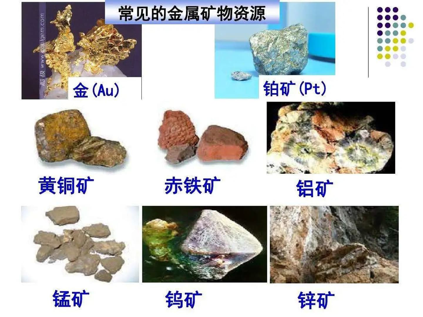 Distribución de minas metálicas en China (perfil de recursos minerales)